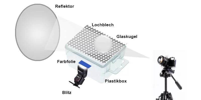 glaskugel fotografieren lochblech setup