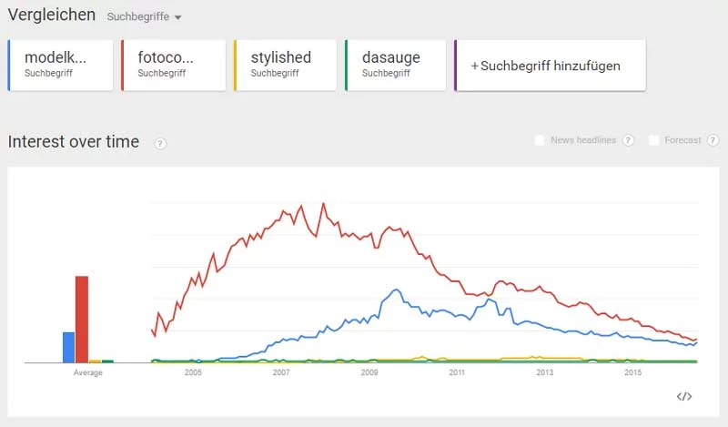 modelkartei alternative community trend