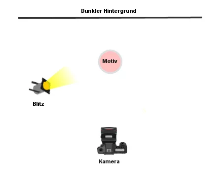 Low Key Fotografie - Anleitung zur Unterbelichtung 4 low-key fotografie setup anleitung