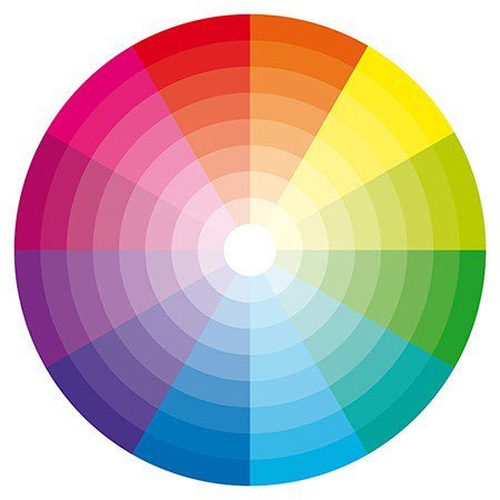 Farbkreis - Farbkombinationen sind ein wichtiges Gestaltungselement in der Bildkomposition