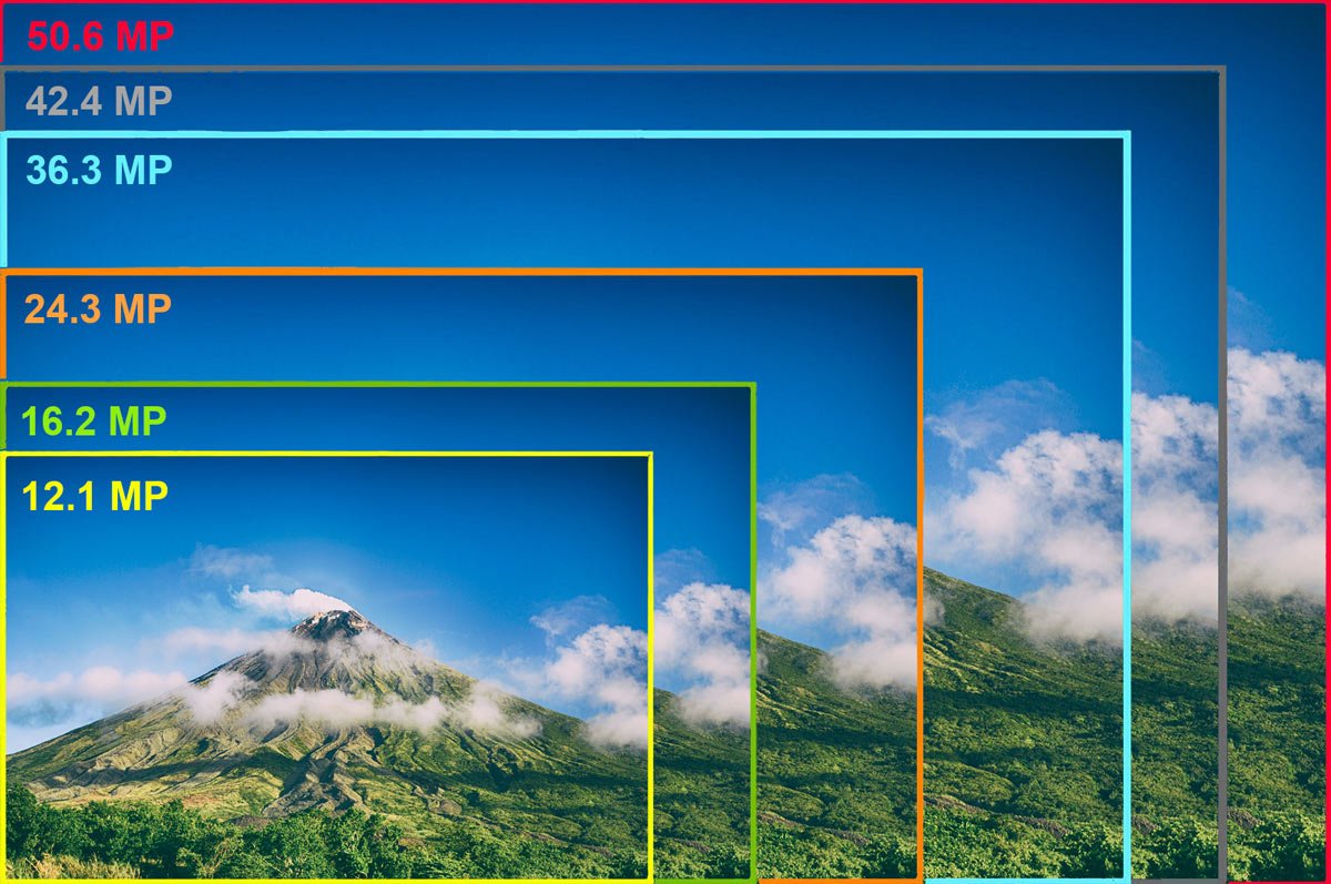 Megapixel erklärt | Wieviel Bildauflösung macht Sinn?