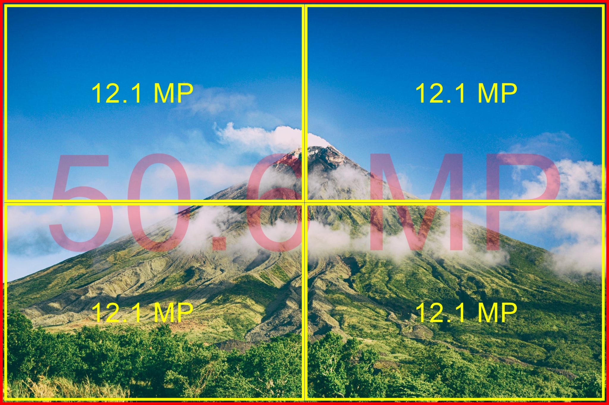 Megapixel erklärt | Wieviel Bildauflösung macht Sinn?