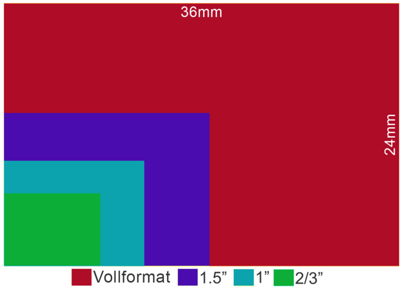 sensorgrösse 1 zoll neu