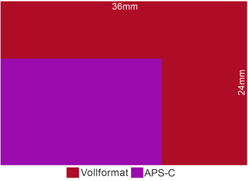 sensorgrösse aps-c vergleich